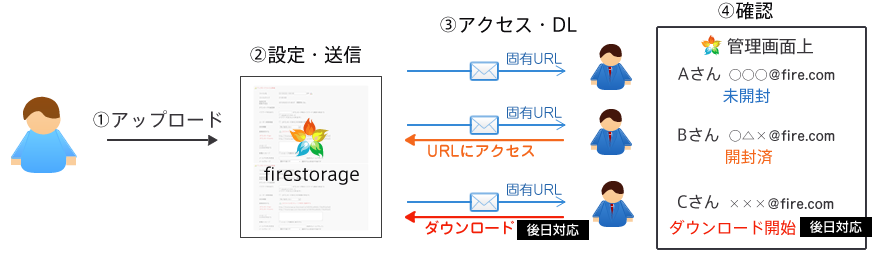 ダウンロード追跡イメージ